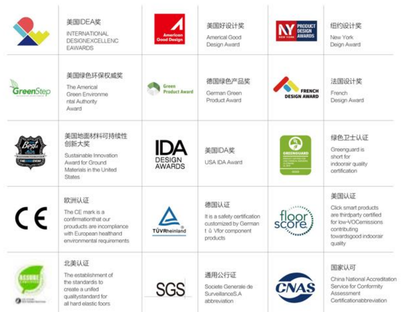 Northann 30+ international awards & certifications — IDEA, Good Design, NY Design, French Design, IDA, GREENGUARD, FloorScore, CE, TÜV Rheinland, SGS, CNAS